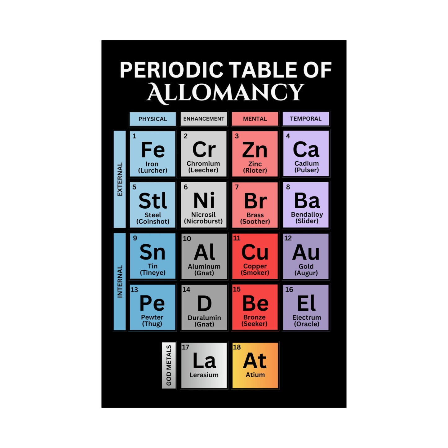 Periodic Table of Allomancy, Metalic Elements, Matte Vertical Poster, Mistborn, Cosmere Gift, Physical Poster, Mistborn