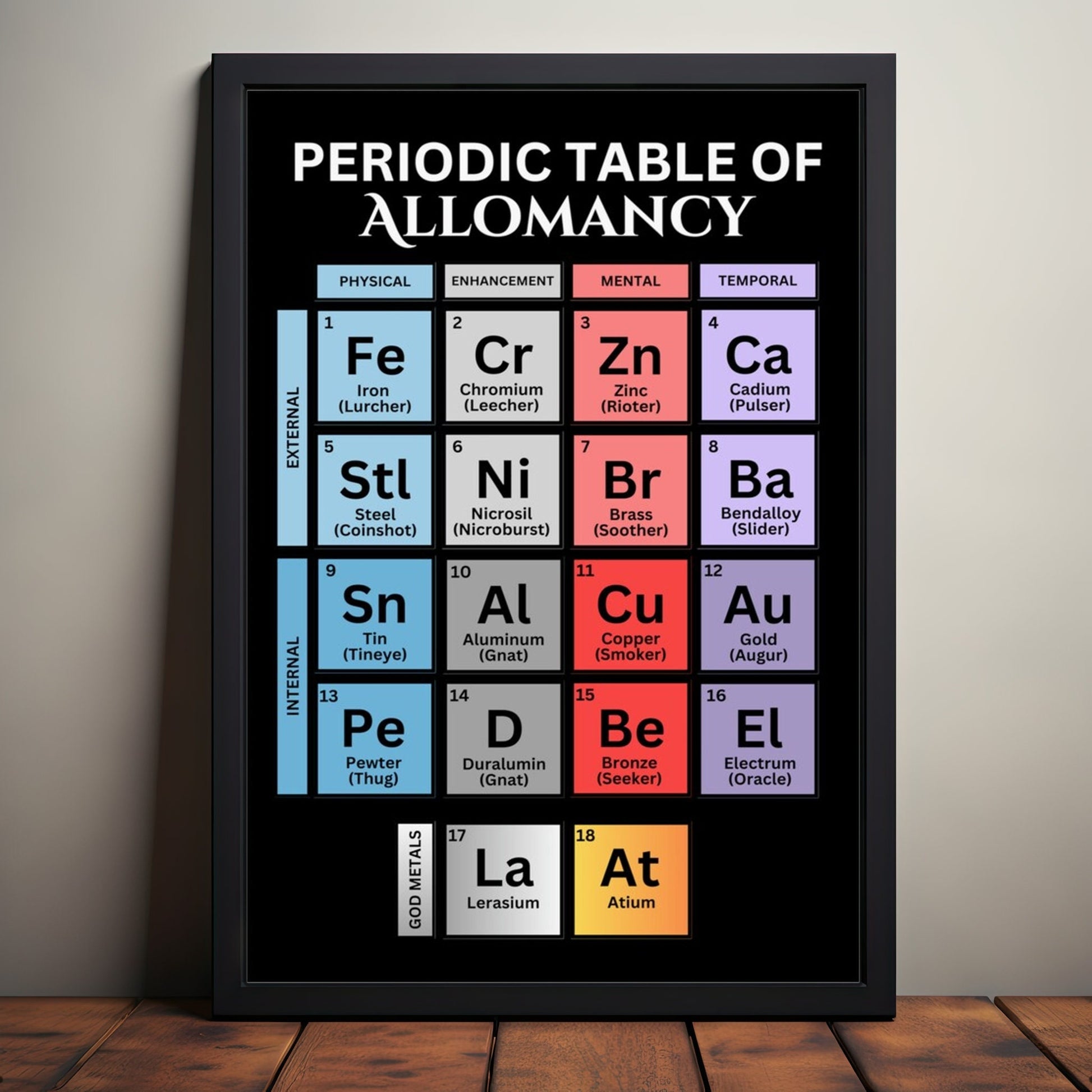 Periodic Table of Allomancy, Metalic Elements, Matte Vertical Poster, Mistborn, Cosmere Gift, Physical Poster, Mistborn