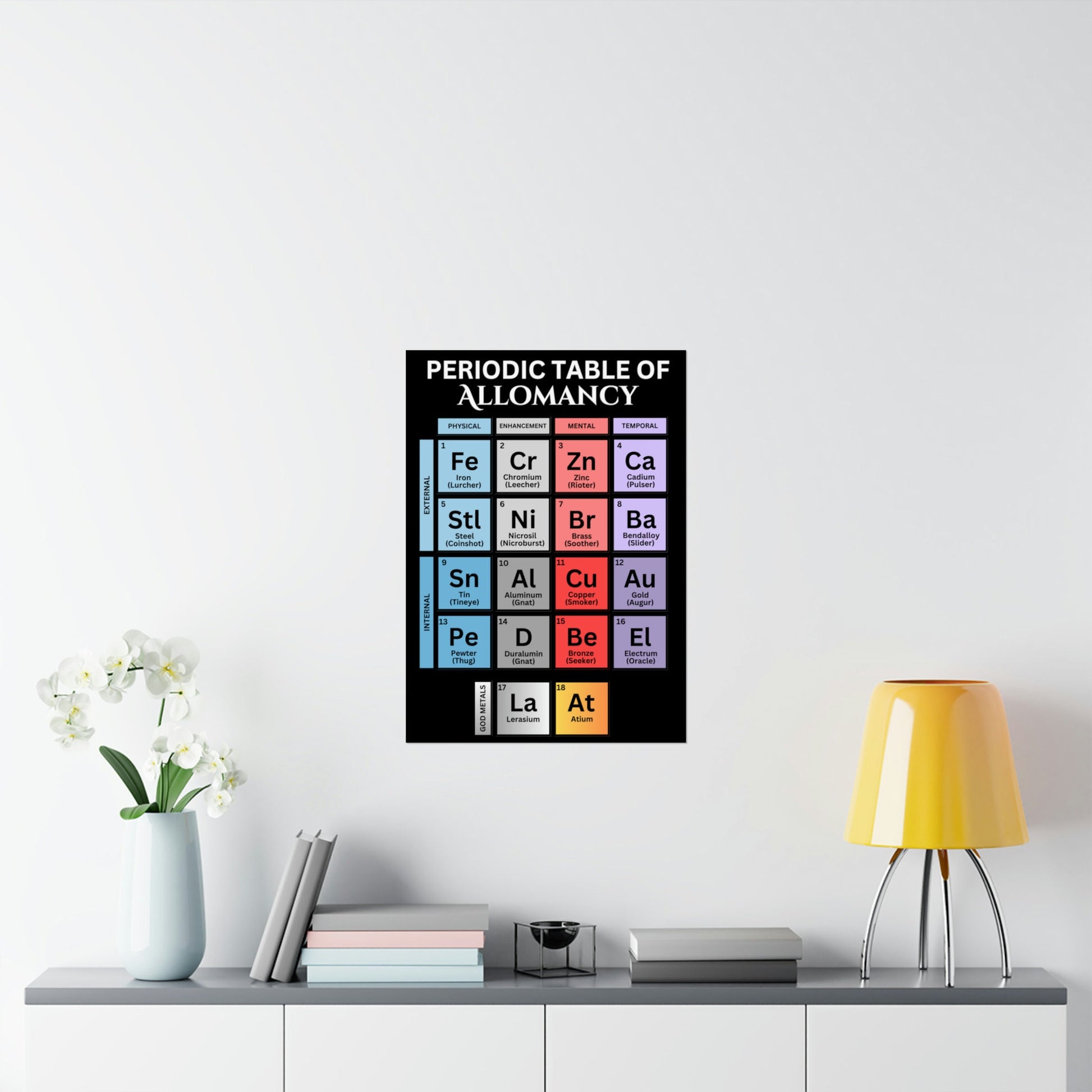 Periodic Table of Allomancy, Metalic Elements, Matte Vertical Poster, Mistborn, Cosmere Gift, Physical Poster, Mistborn