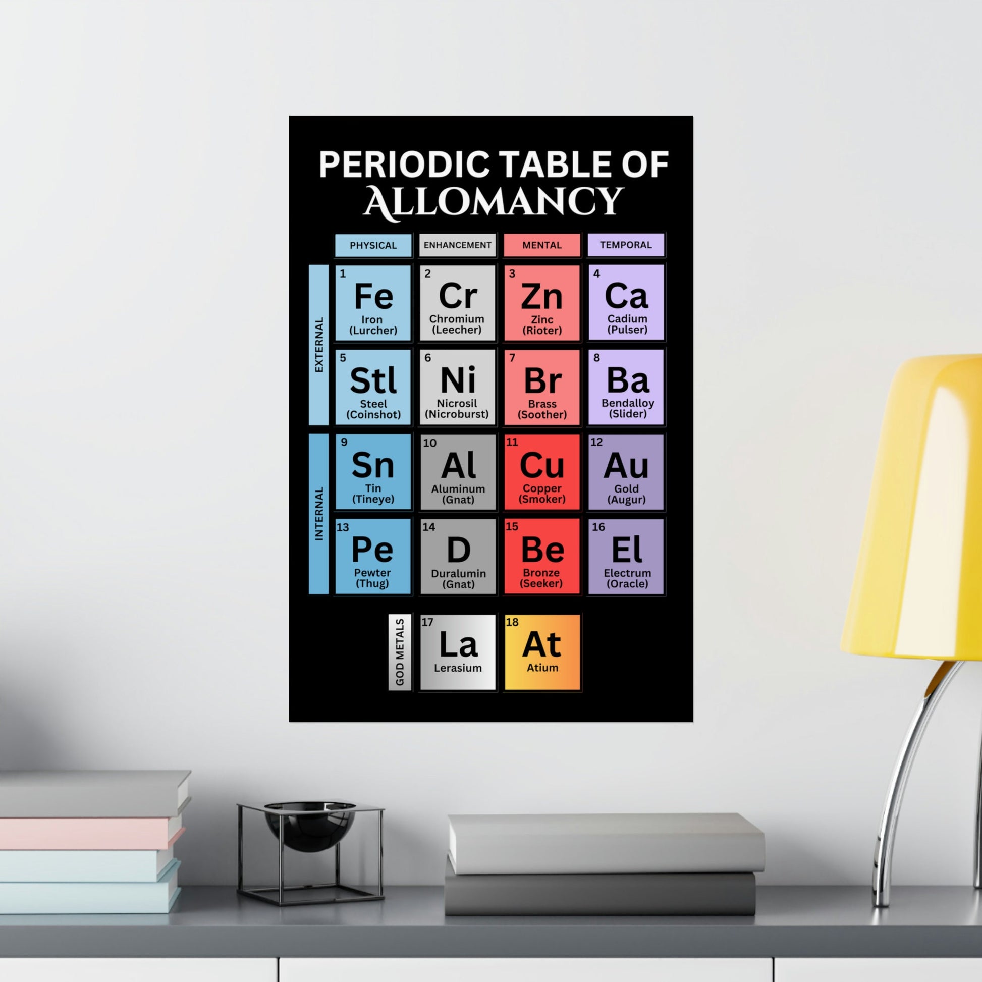 Periodic Table of Allomancy, Metalic Elements, Matte Vertical Poster, Mistborn, Cosmere Gift, Physical Poster, Mistborn