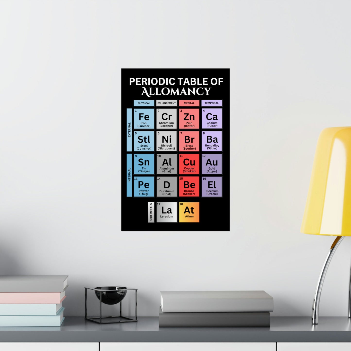 Periodic Table of Allomancy, Metalic Elements, Matte Vertical Poster, Mistborn, Cosmere Gift, Physical Poster, Mistborn