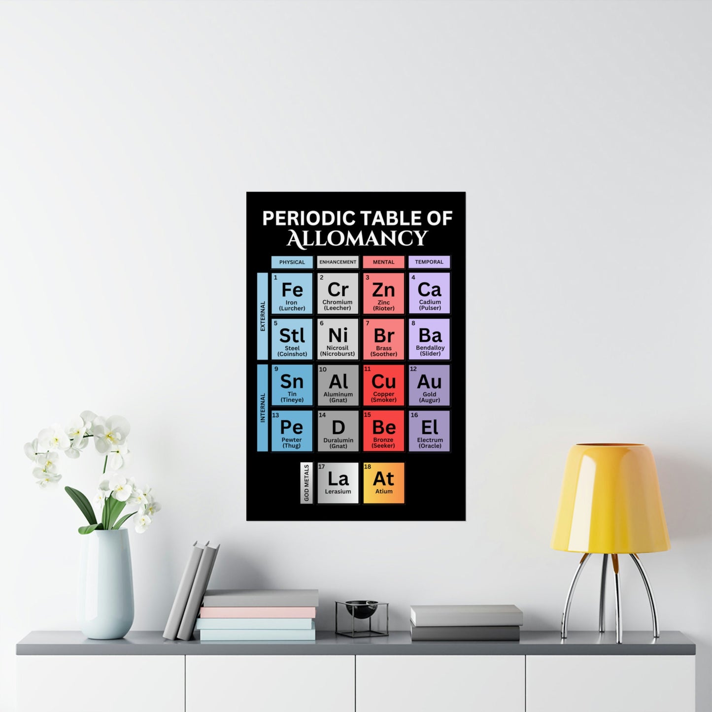 Periodic Table of Allomancy, Metalic Elements, Matte Vertical Poster, Mistborn, Cosmere Gift, Physical Poster, Mistborn