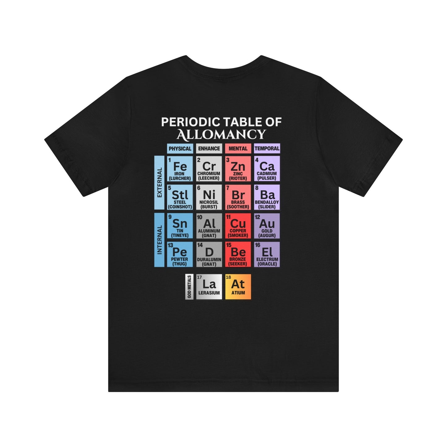 Periodic Table of Allomancy Double Sided T Shirt, Periodic Table of Elements Parody Design, Mistborn, Cosmere Gift, External/Internal Metals