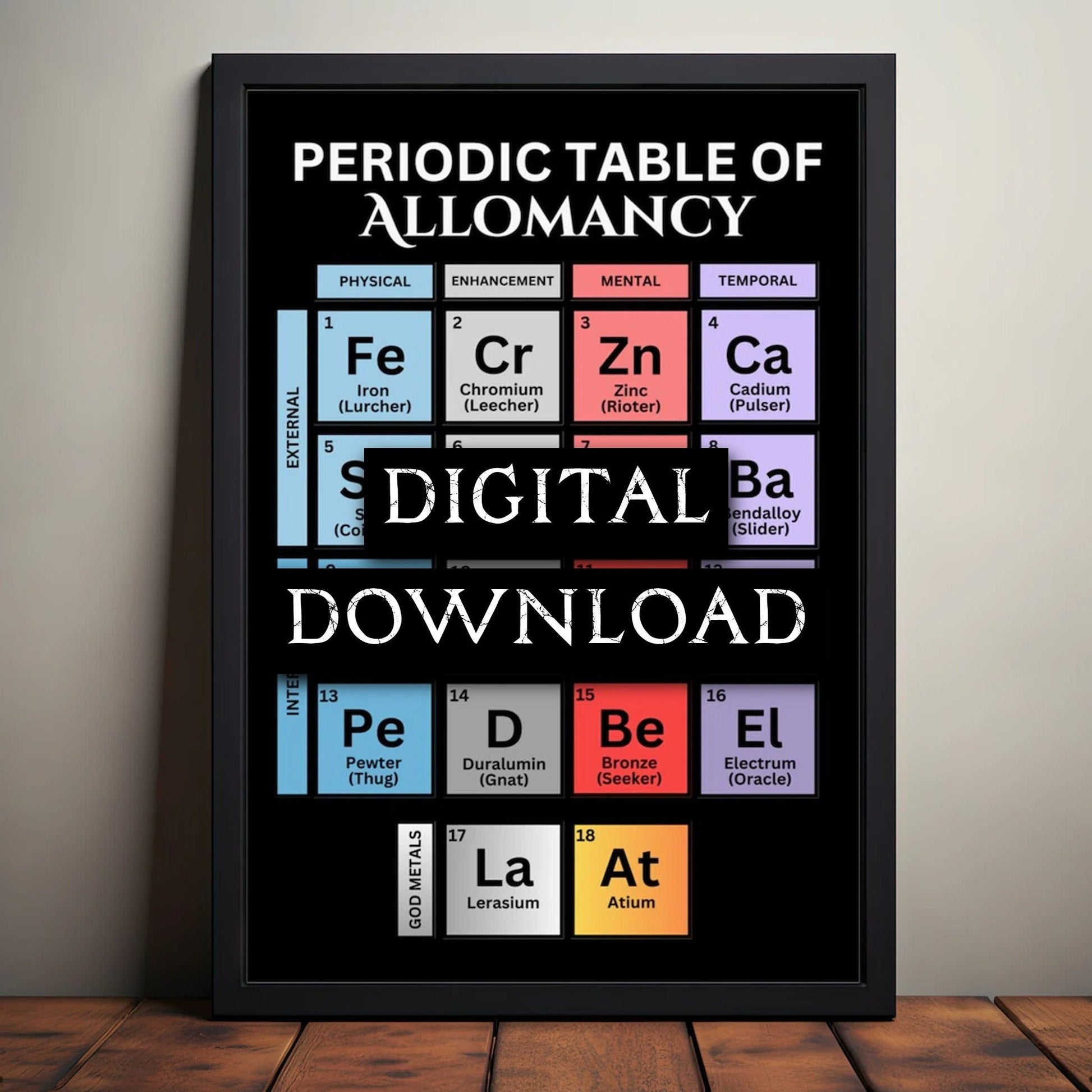 Periodic Table of Allomancy, Metalic Elements, Matte Vertical Poster, Mistborn, Cosmere Gift, Digital Download Poster